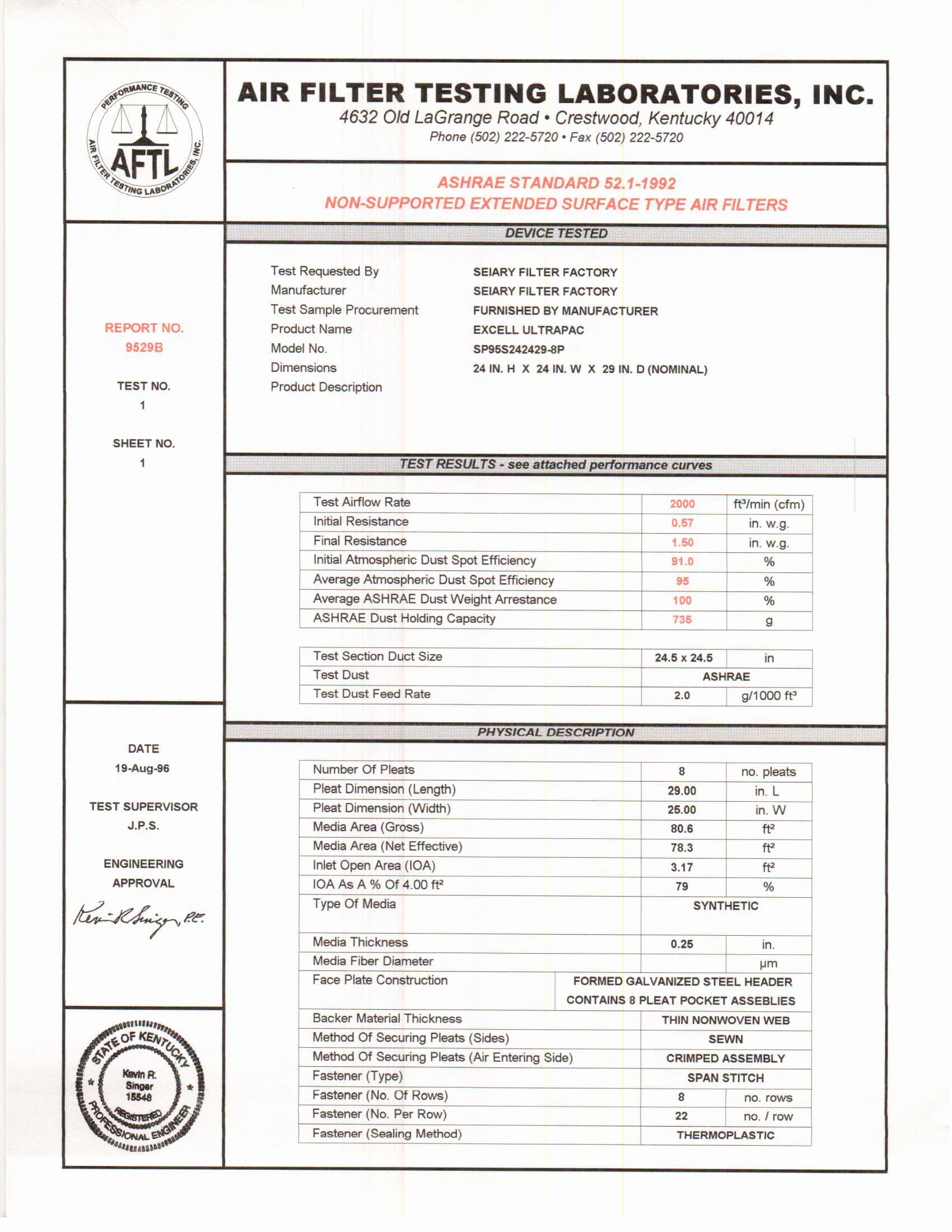 Certifications Seiary An Innovative Solution for HVAC